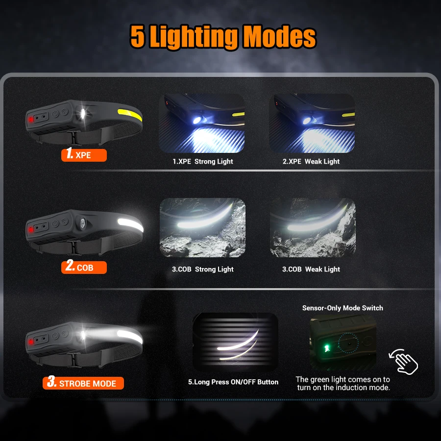 Lampu Depan Sensor Gerak Isi U - Running Headlamp Led ulasan dan harga