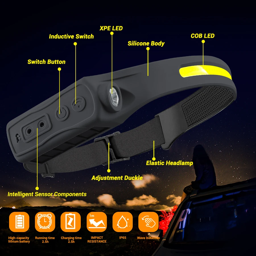 Lampu Depan Sensor Gerak Isi U - Running Headlamp Led ulasan dan harga