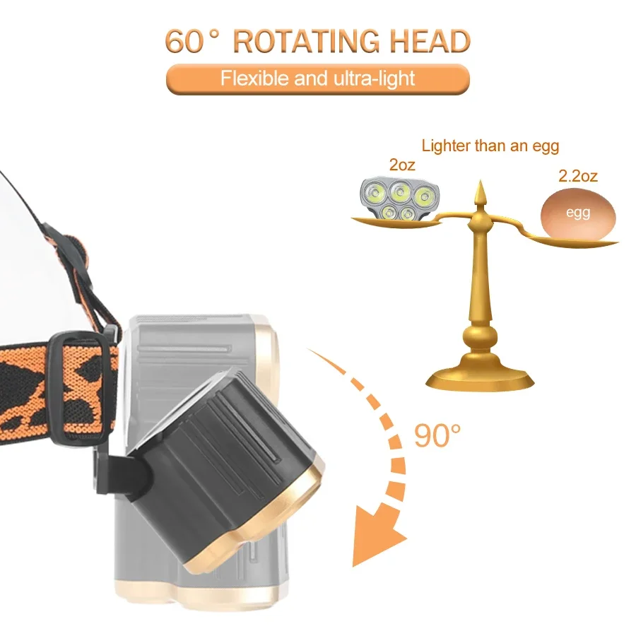 Senter Kepala 5 LED Isi Ulang  - Running Headlamp Led ulasan dan harga