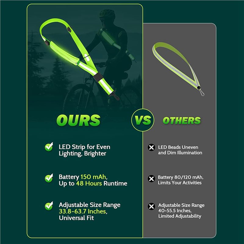 BTLIFE-2X Sabuk Reflektif LED  - Running Visibility Gear ulasan dan harga