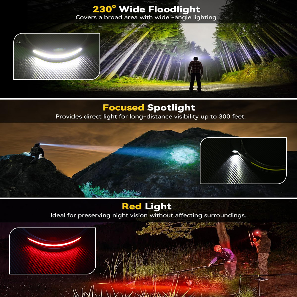 Lampu Kepala LED Industri Sens - Running Headlamp Led ulasan dan harga