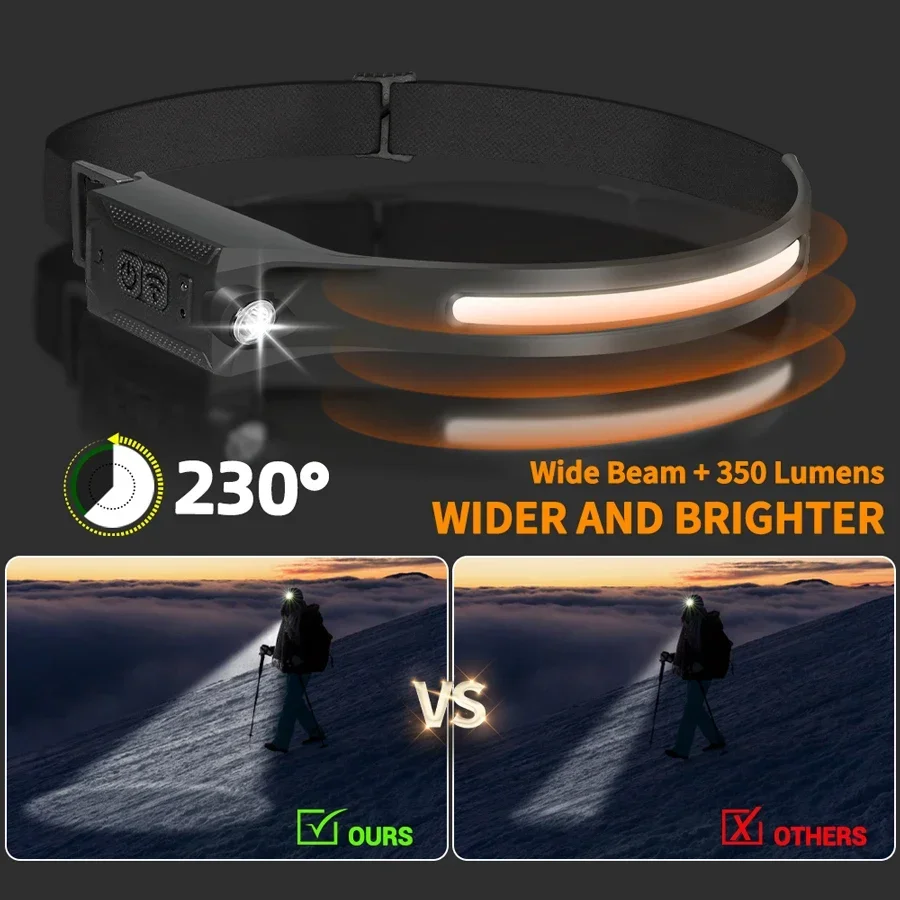Lampu Depan LED USB Dapat Diis - Running Headlamp Led ulasan dan harga