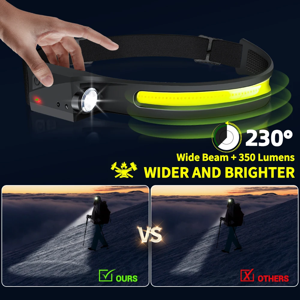 Lampu Kepala Sensor LED Senter - Running Headlamp Led ulasan dan harga